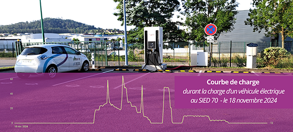 Activation des courbes de charge
